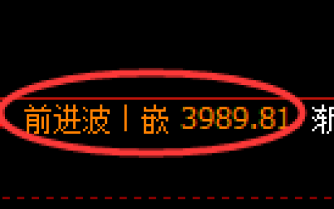 液化气期货：日线高点，精准展开单边极端回落