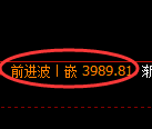 液化气期货：日线高点，精准展开单边极端回落