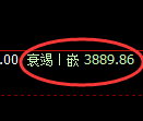 液化气期货：日线高点，精准展开单边极端回落