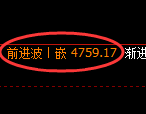 PTA期货：4小时高点，精准展开单边回落