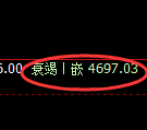 PTA期货：4小时高点，精准展开单边回落