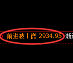 燃油期货：日线高点，精准展开单边极端下行