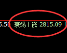 燃油期货：日线高点，精准展开单边极端下行