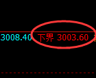 豆粕期货：试仓低点，精准展开强势回升