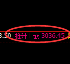 豆粕期货：试仓低点，精准展开强势回升