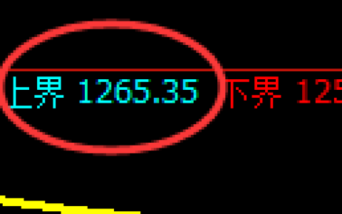 纯碱期货：4小时周期，精准展开振荡调整