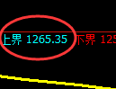 纯碱期货：4小时周期，精准展开振荡调整