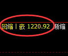 纯碱期货：4小时周期，精准展开振荡调整