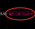 螺纹期货：4小时周期，精准展开弱势调整