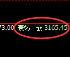 螺纹期货：4小时周期，精准展开弱势调整