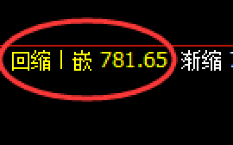 铁矿石期货：日线低点，精准展开振荡回升