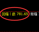 铁矿石期货：日线低点，精准展开振荡回升