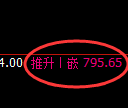铁矿石期货：日线低点，精准展开振荡回升