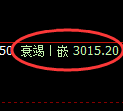 豆粕期货：4小时低点，精准展开单边极端上行