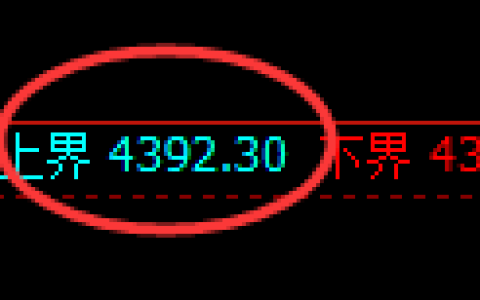 乙二醇期货：4小时周期，精准展开弱势调整