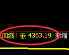 乙二醇期货：4小时周期，精准展开弱势调整