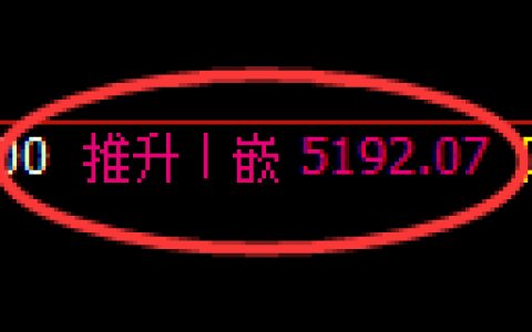 纸浆期货：4小时高点，精准展开振荡调整