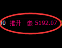 纸浆期货：4小时高点，精准展开振荡调整