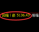纸浆期货：4小时高点，精准展开振荡调整