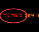 铁矿石期货：日线周期，精准展开强势调整