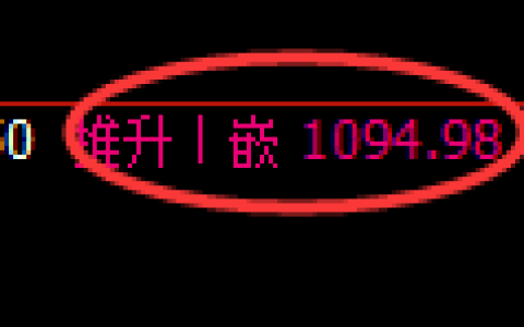 玻璃期货：4小时周期，精准展开强势洗盘