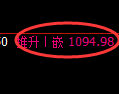 玻璃期货：4小时周期，精准展开强势洗盘