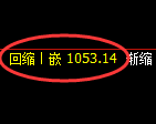玻璃期货：4小时周期，精准展开强势洗盘