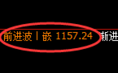 焦煤期货：修正高点，精准展开宽幅洗盘