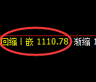 焦煤期货：修正高点，精准展开宽幅洗盘