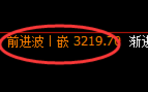 螺纹期货：4小时周期，精准展开快速洗盘