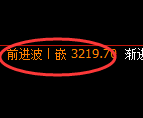螺纹期货：4小时周期，精准展开快速洗盘