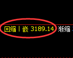螺纹期货：4小时周期，精准展开快速洗盘