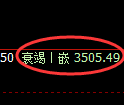 沥青期货：4小时周期，精准展开弱势调整