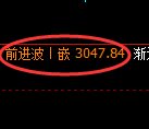 豆粕期货：日线高点，精准展开大幅杀跌