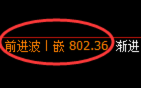 铁矿石期货：4小时高点，精准展开大幅调整