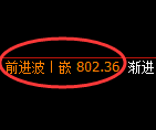 铁矿石期货：4小时高点，精准展开大幅调整