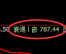 铁矿石期货：4小时高点，精准展开大幅调整