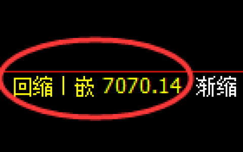 聚丙烯期货：4小时低点，精准展开振荡反弹