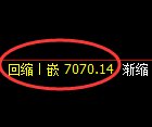 聚丙烯期货：4小时低点，精准展开振荡反弹