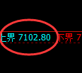 聚丙烯期货：4小时低点，精准展开振荡反弹