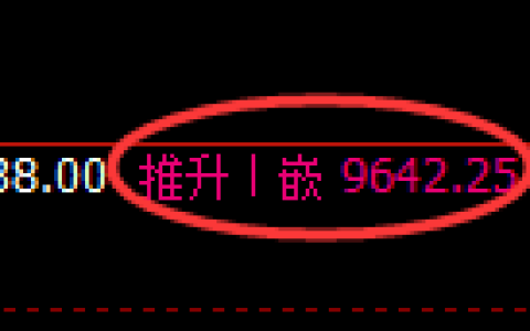 菜籽油期货：4小时高点，精准展开极端调整