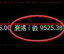 菜籽油期货：4小时高点，精准展开极端调整