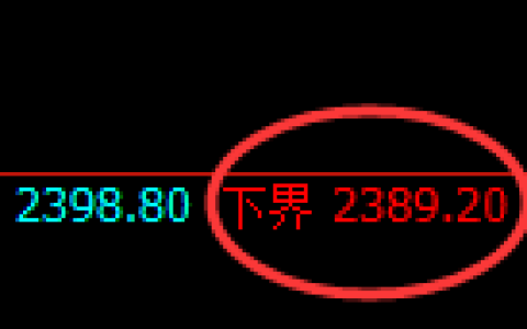 甲醇期货：试仓低点，精准展开振荡回升