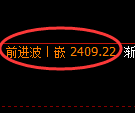 甲醇期货：试仓低点，精准展开振荡回升