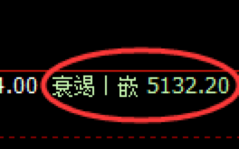 纸浆期货：修正低点，精准展开强势拉升