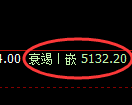 纸浆期货：修正低点，精准展开强势拉升