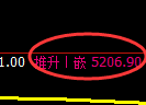 纸浆期货：修正低点，精准展开强势拉升