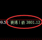 液化气期货：4小时高点，精准展开单边深度回落