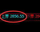 燃油期货：试仓高点，精准展开深度调整