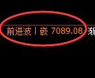 聚丙烯期货：日线高点，精准进入振荡调整